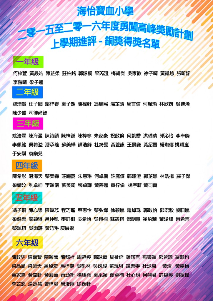 勇闖高峰2015-2016上學期銅獎
